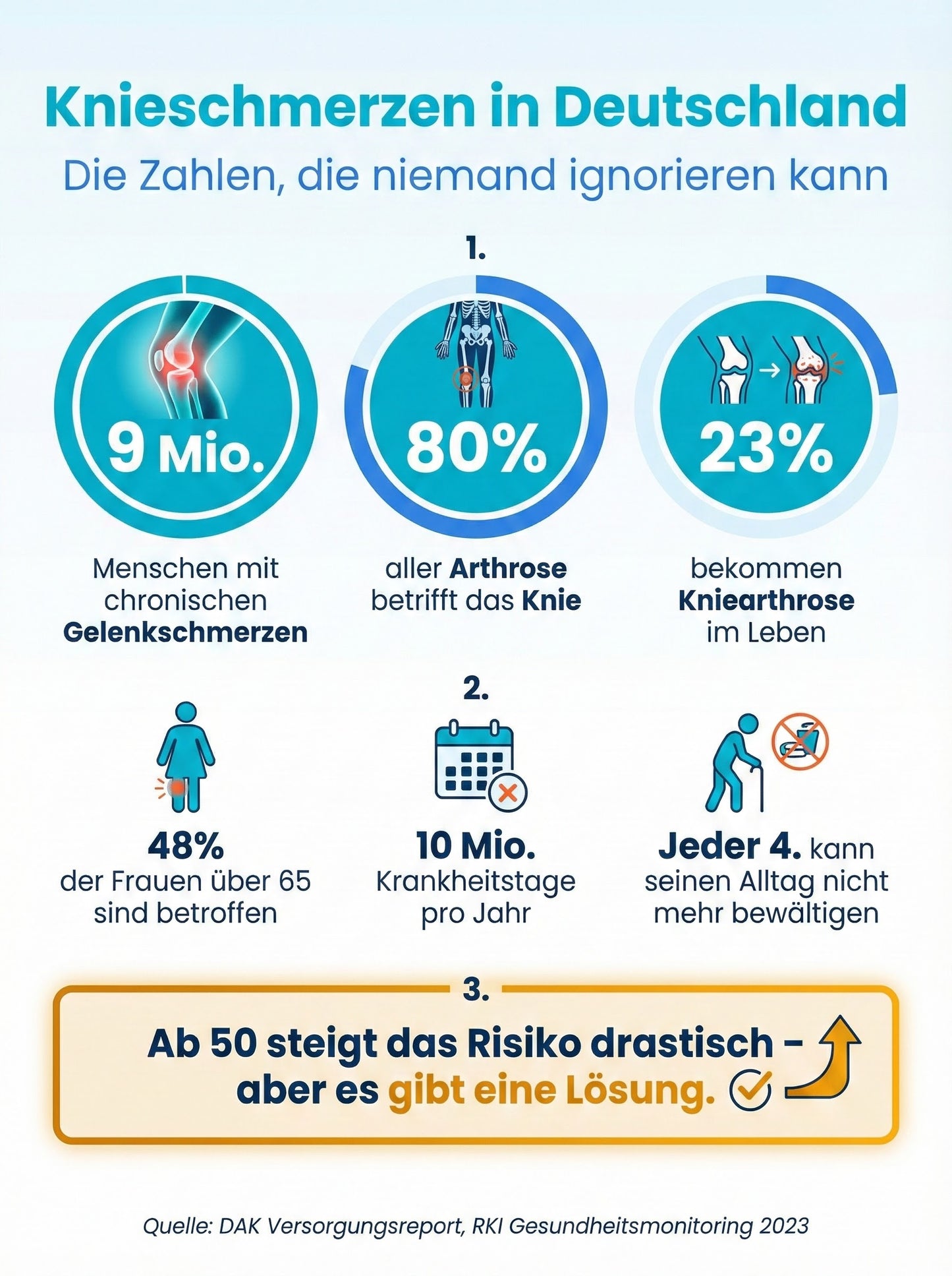 Knee Massager KomfortKnee™